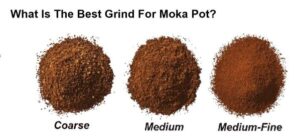 Best Coffee Chart